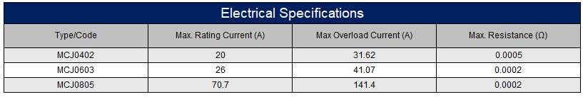 Stackpole Electronics MCJ Metal Element Jumper Chip Resistors